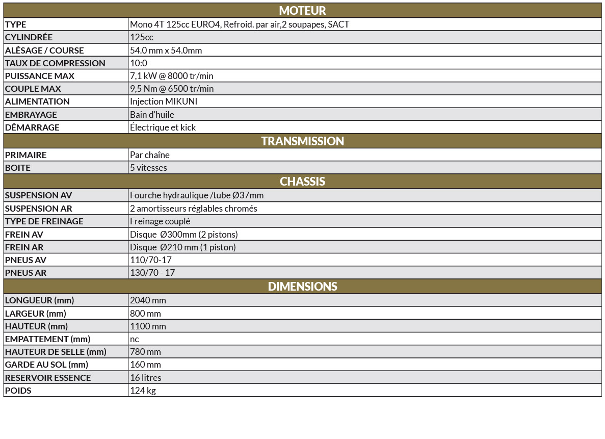 caractéristiques techniques astor 125