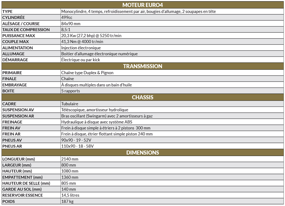caractéristiques techniques bullet 500