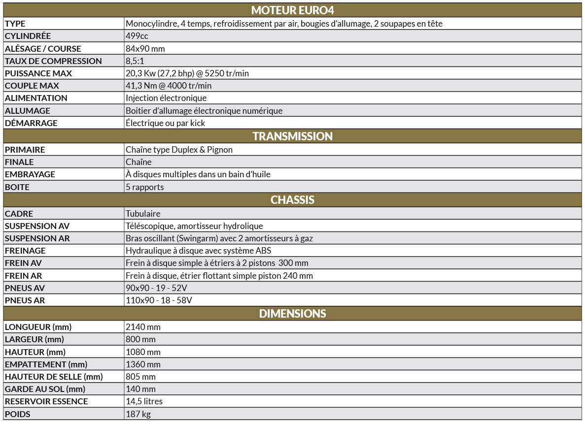 caractéristiques techniques classic 500