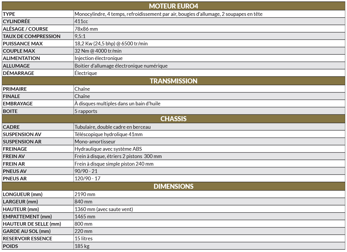 caractéristiques techniques himalayan