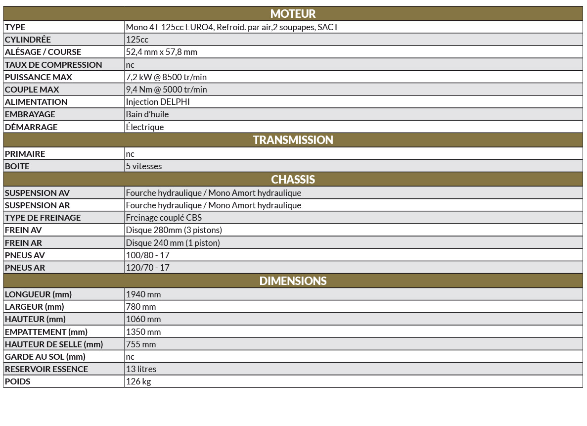 caractéristiques techniques orcal sirio