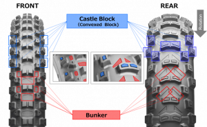 bande de roulement du nouveau pneu bridgestone battlcross e50