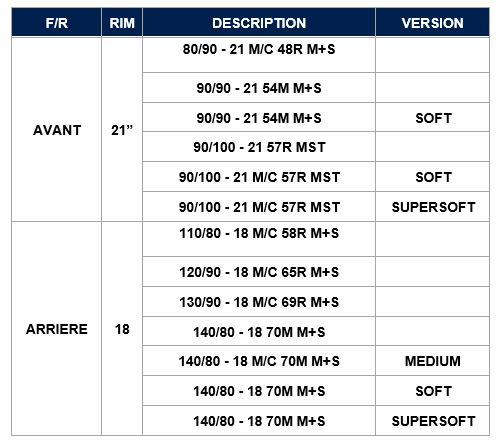 Dimensions Metzeler MCE 6 Days