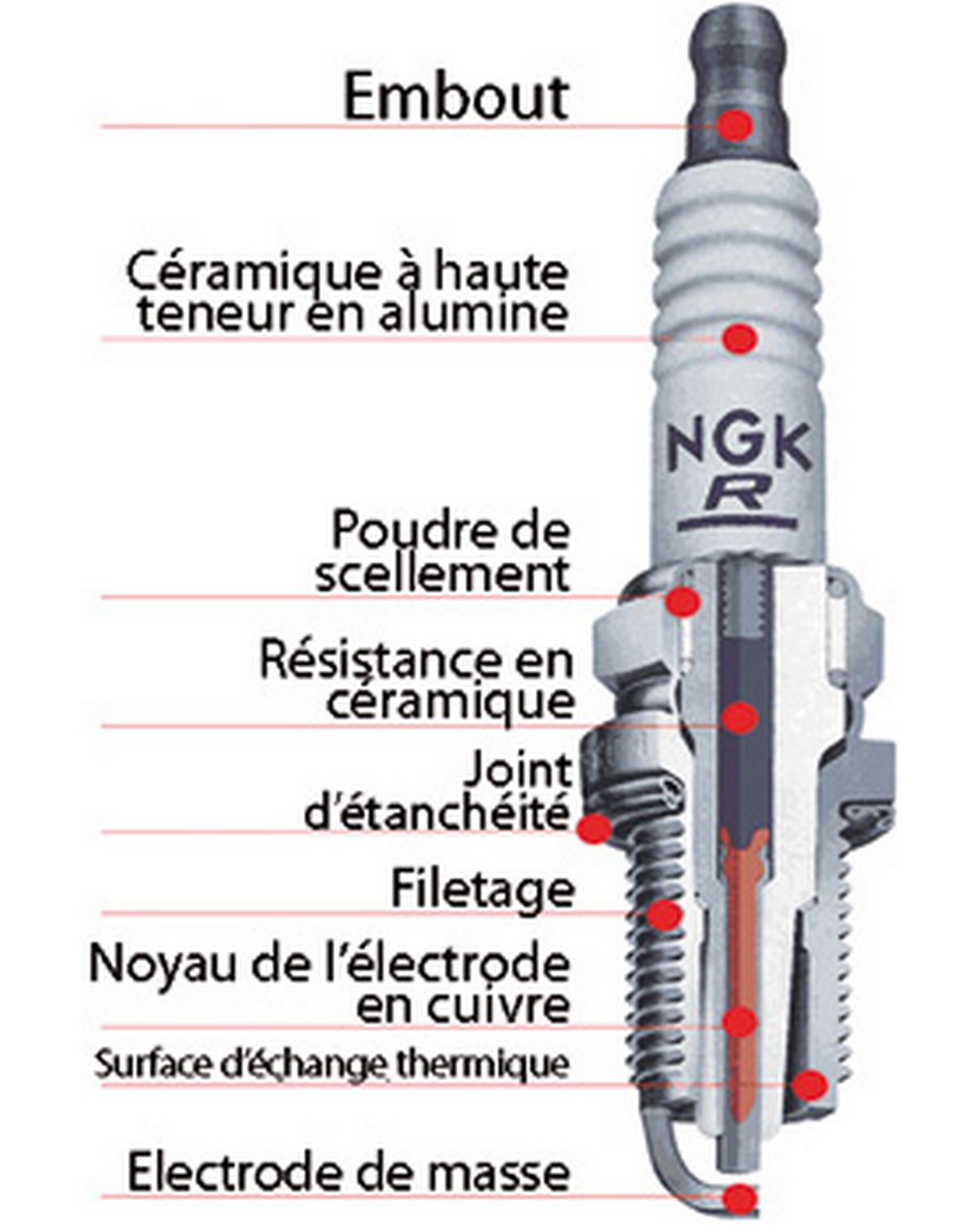 Capuchon de bougie antiparasite NGK XD05F