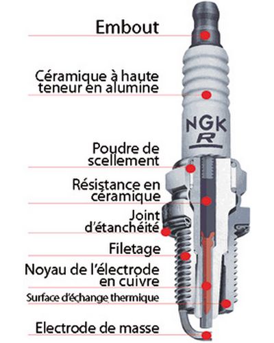 Bougies Moto Racing NGK Bougie NGK R7282A-105